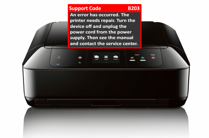 Symptoms Accompanying the Canon B203 Error